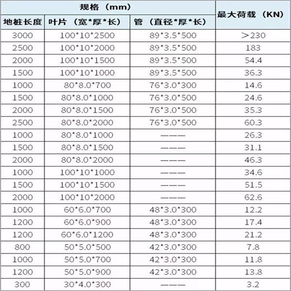 河南螺旋地桩产品规格尺寸